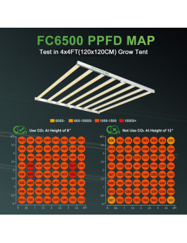 Mars Hydro FC6500