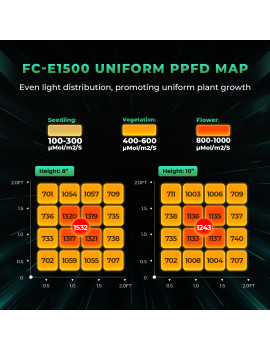 Ansamblu complet Mars Hydro Grow set FC-E 1500