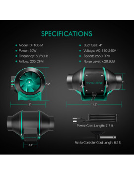 Ansamblu complet Mars Hydro Grow set FC-E 3000