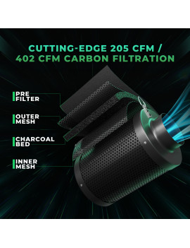 Kit complet de filtrare și ventilator iFresh Mars Hydro de 4"