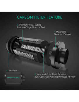 Ansamblu complet Mars Hydro Grow set SP3000