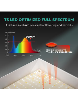 Ansamblu complet Mars Hydro Grow set TSL2000