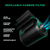 Mars Hydro iFresh 4 ventilator și filtru de carbon – set cu control al vitezei