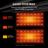Set complet Spider Farmer SET G4500-CP