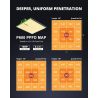 ViparSpectra PRO 600/100W - 2024 Îmbunătățit