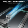Mars Hydro FC 1500 lumină pentru cultivarea plantelor