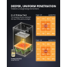 Lampă cu LED pentru cultivarea plantelor ViparSpectra XS1500 PRO, 150 W