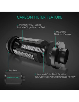 Set de ventilator și filtru Mars Hydro 4" cu termostat