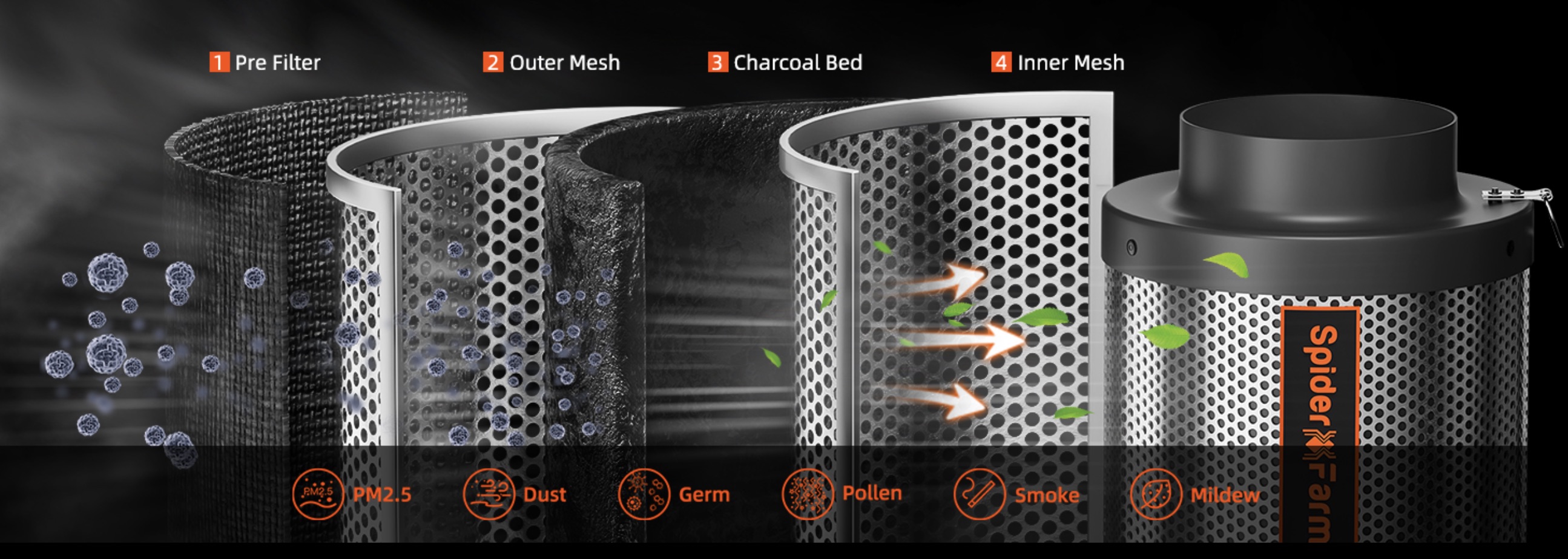 Spider Farmer
